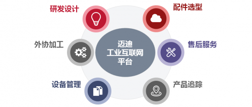攜手邁迪，共克時艱 免費工業云方案助力制造企業復工復產